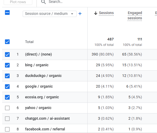 Google analytics report image